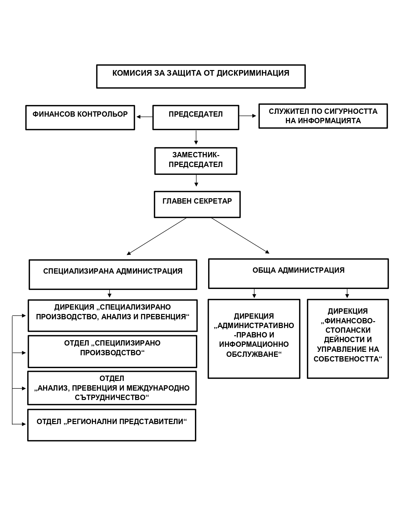 ОРГАНИГРАМА_page-0001